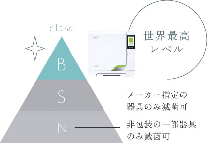 世界最高レベル