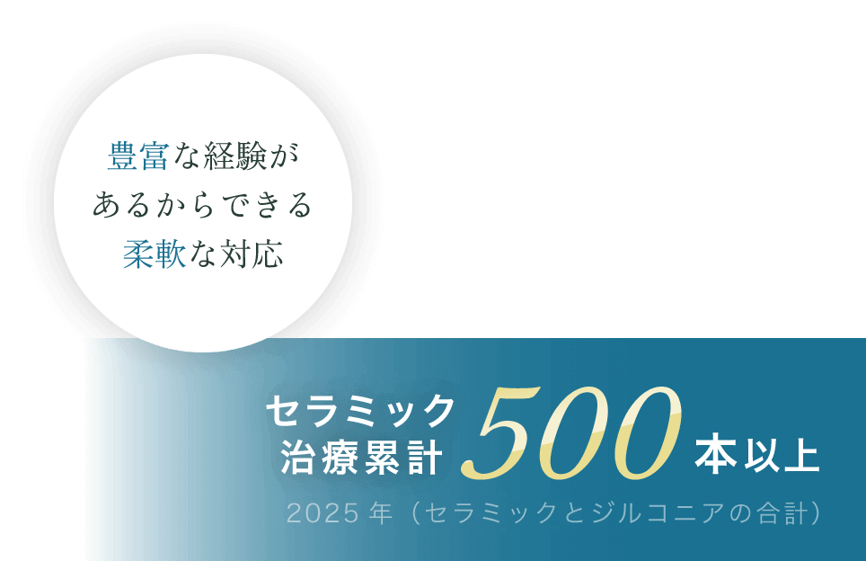 豊富な経験があるからできる柔軟な対応 セラミック治療累計500本以上